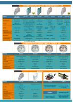 KOS Isolateurs et Convertisseurs - 3