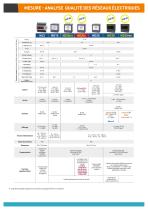 MESURE - ANALYSE QUALITÉ DES RÉSEAUX ÉLECTRIQUES - 2