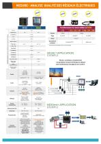 MESURE - ANALYSE QUALITÉ DES RÉSEAUX ÉLECTRIQUES - 3