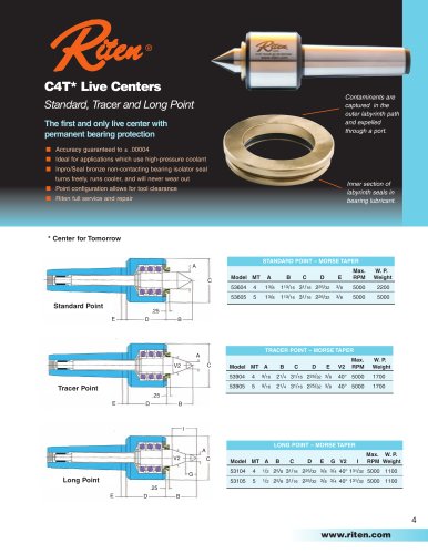 C4T* Live Centers