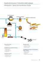 Applications pour l´industrie sidérurgique-5