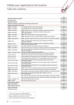 Câbles pour applications ferroviaires-2