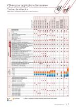 Câbles pour applications ferroviaires-7