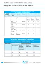 Câbles pour applications ferroviaires - 4