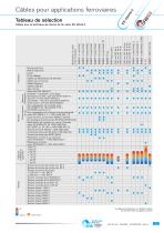 Câbles pour applications ferroviaires - 5