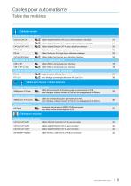 Cables pour Automatisme-3