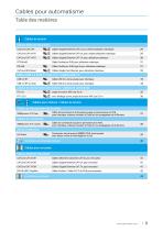 Cables pour Automatisme-3