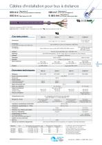 Câbles Bus - CAN-BUS, PROFIBUS, Profinet, IE - 15