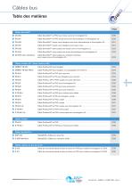 Câbles Bus - CAN-BUS, PROFIBUS, Profinet, IE - 3