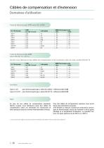 Câbles de Compensation et d'Extension-6