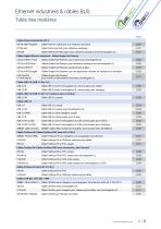 Câbles Ethernet Industriel CAT 5 | CAT 6 | CAT 7-3