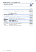 Câbles Ethernet Industriel CAT 5 | CAT 6 | CAT 7-4