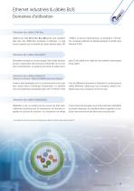 Câbles Ethernet Industriel CAT 5 | CAT 6 | CAT 7-7