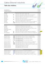 Câbles Ethernet Industriel CAT 5 | CAT 6 | CAT 7 - 2