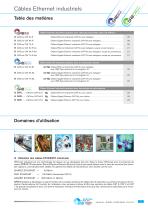 Câbles Ethernet Industriel CAT 5 | CAT 6 | CAT 7 - 3