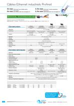 Câbles Ethernet Industriel CAT 5 | CAT 6 | CAT 7 - 6