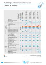 Maritime câbles pour la construction navale - 4