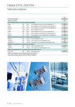Résistant Câbles | ETFE, FEP, PFA Câbles-2