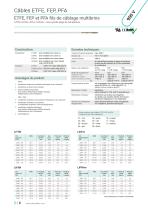 Résistant Câbles | ETFE, FEP, PFA Câbles-6