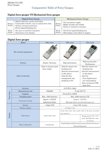 Force Gauges