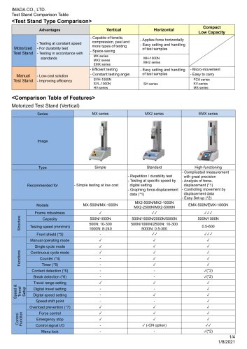 Specification list of test stands