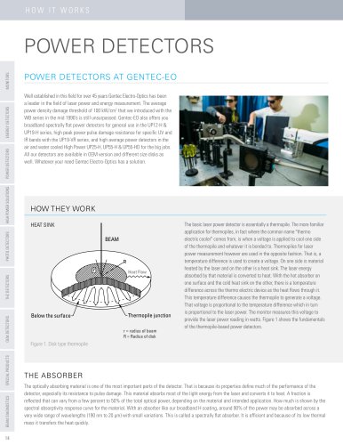 POWER DETECTORS