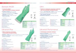 Catalogue gants de protection - 14