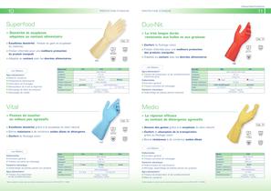 Catalogue gants de protection - 7