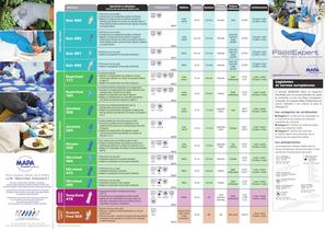 Industrie agro-alimentaire et gants de protection - 1