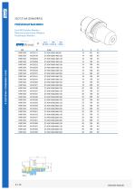 HSK / HSK-T programme - 14