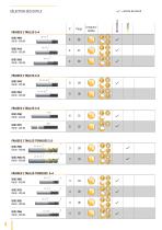 Catalogue outils pour matériaux à haute technicité­ - 6