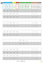 Catalogue outils pour matériaux à haute technicité­ - 7