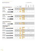 Catalogue outils pour matériaux à haute technicité­ - 8