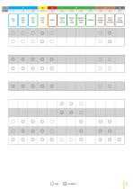 Catalogue outils pour matériaux à haute technicité­ - 9