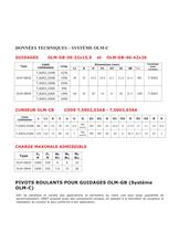 Omet Linear Motion - 8