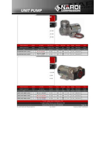 UNIT PUMP 12-24 VOLT