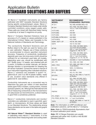 Standard Solutions and Buffers