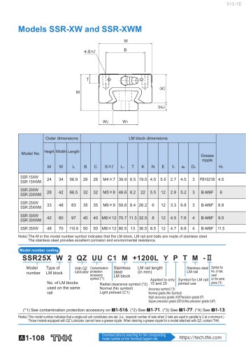 Models SSR-XW and SSR-XWM