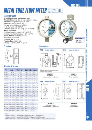 MF200E Metal tube flow meter