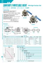 Sanitary 3 Ways Ball Valve - NY 4H