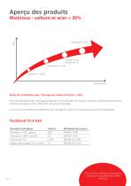 Huiles de rectification - 10