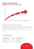 Huiles de rectification - 12