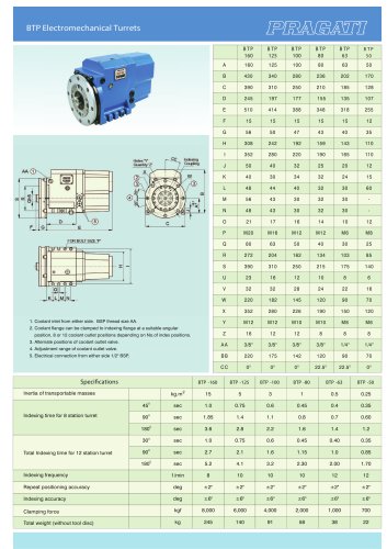 BTP Electromechanical Turrets