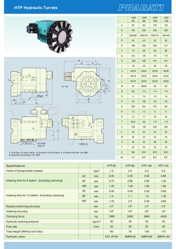 HTP Hydraulic Turrets