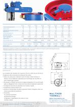 Vibrateurs circulaires CB - 2