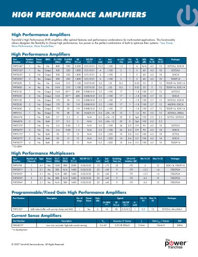 High peformance Amplifier Selection Guide