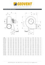 Ventilateurs en plastique - 3