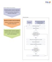 Compétence dans la protection contre les explosions - 11