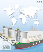 La solution d'ingénierie LNG - 3