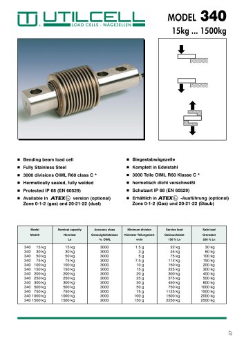 34905 + RO12x1.75